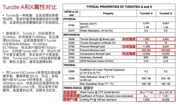 梯形丝杠和滚珠丝杠的区别(图4)